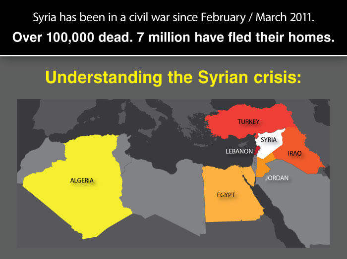 Syrian refugee crisis